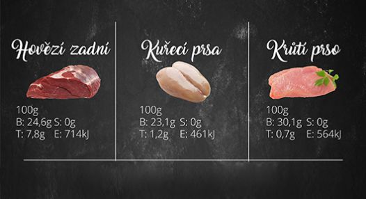 Velký přehled nutričních hodnot běžně dostupných potravin